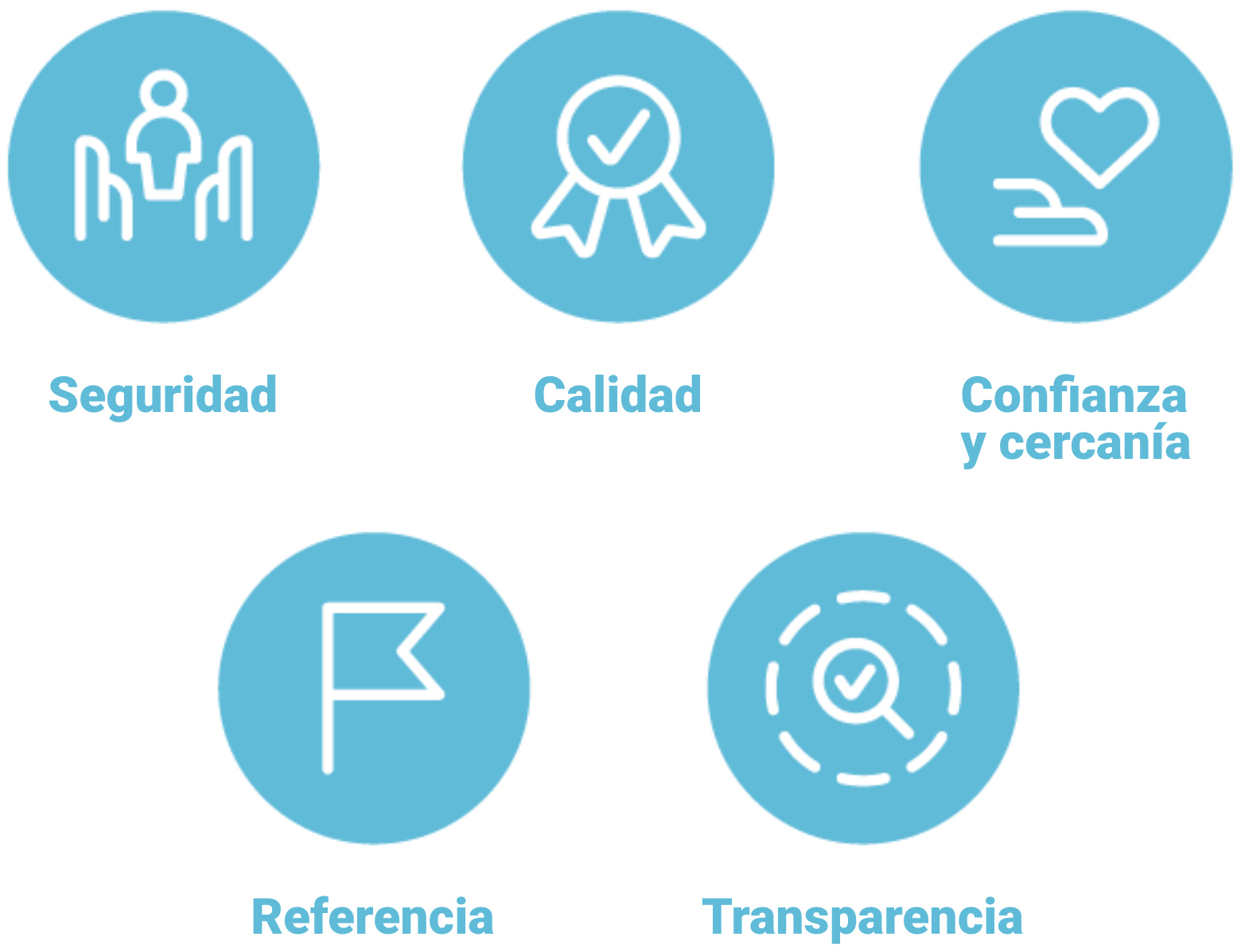 Valores de Clinical Reference Dental